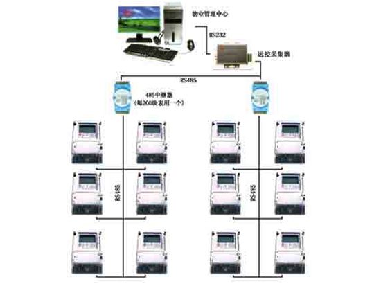 DDSHRS485卡表抄表與控制系統(tǒng)